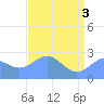 Eniirikku Island tide chart for Thursday, June 3, 2021
