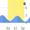 Eniirikku Island tide chart for Sunday, June 6, 2021