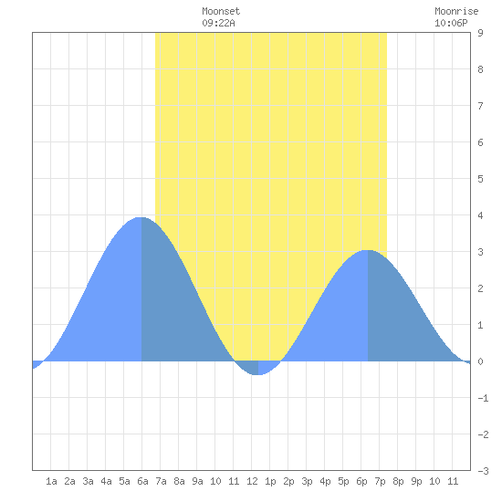 Eniirikku Island tide chart for Tuesday, July 27, 2021