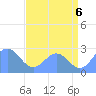 Eniirikku Island tide chart for Tuesday, July 6, 2021
