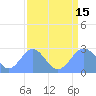 Eniirikku Island tide chart for Sunday, August 15, 2021