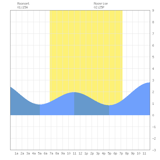 Eniirikku Island tide chart for Tuesday, August 17, 2021