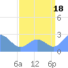 Eniirikku Island tide chart for Wednesday, August 18, 2021