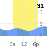 Eniirikku Island tide chart for Tuesday, August 31, 2021
