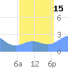 Eniirikku Island tide chart for Wednesday, September 15, 2021