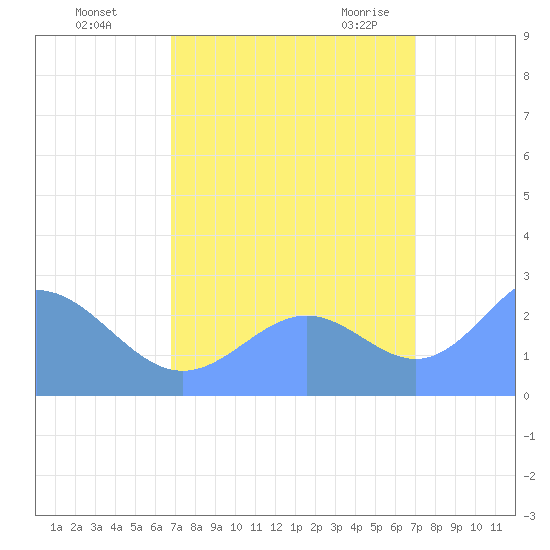Eniirikku Island tide chart for Thursday, September 16, 2021