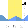 Eniirikku Island tide chart for Thursday, September 16, 2021