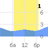 Eniirikku Island tide chart for Wednesday, September 1, 2021