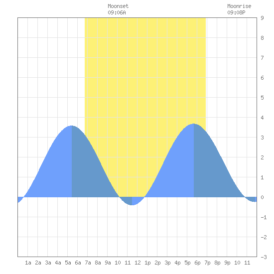 Eniirikku Island tide chart for Friday, September 24, 2021
