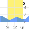 Eniirikku Island tide chart for Thursday, September 2, 2021