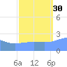 Eniirikku Island tide chart for Thursday, September 30, 2021