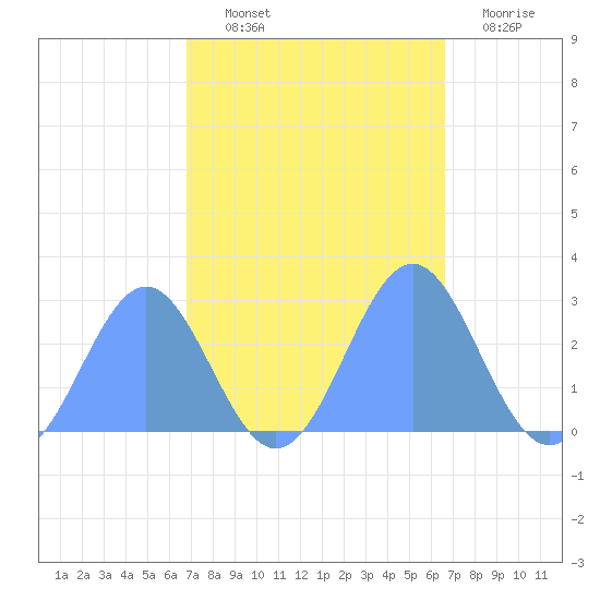 Eniirikku Island tide chart for Saturday, October 23, 2021