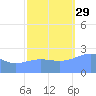 Eniirikku Island tide chart for Friday, October 29, 2021