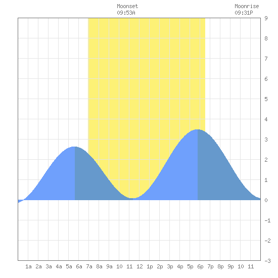 Eniirikku Island tide chart for Tuesday, November 23, 2021