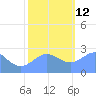 Eniirikku Island tide chart for Sunday, December 12, 2021