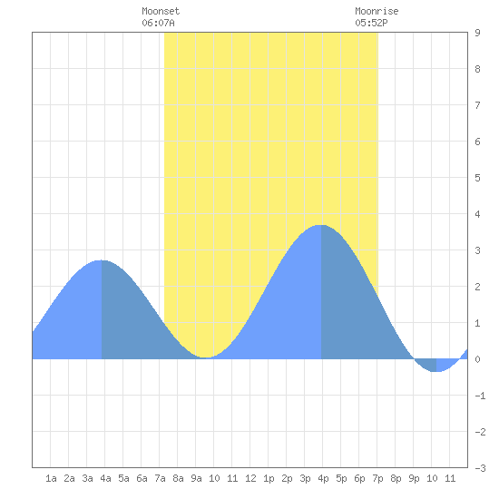 Eniirikku Island tide chart for Tuesday, February 15, 2022