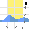 Eniirikku Island tide chart for Thursday, March 10, 2022