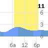 Eniirikku Island tide chart for Friday, March 11, 2022