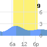 Eniirikku Island tide chart for Saturday, April 9, 2022