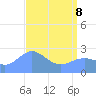 Eniirikku Island tide chart for Sunday, May 8, 2022