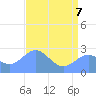 Eniirikku Island tide chart for Tuesday, June 7, 2022