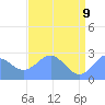 Eniirikku Island tide chart for Thursday, June 9, 2022