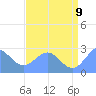 Eniirikku Island tide chart for Saturday, July 9, 2022