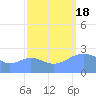 Eniirikku Island tide chart for Sunday, September 18, 2022