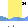 Eniirikku Island tide chart for Tuesday, September 20, 2022