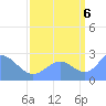 Eniirikku Island tide chart for Tuesday, September 6, 2022