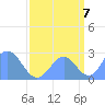 Eniirikku Island tide chart for Wednesday, September 7, 2022