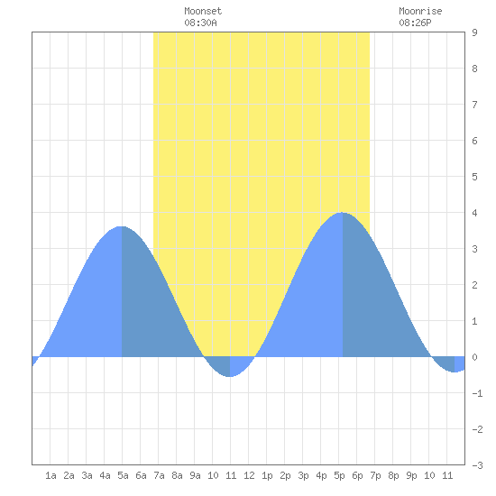 Eniirikku Island tide chart for Wednesday, October 12, 2022