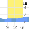 Eniirikku Island tide chart for Tuesday, October 18, 2022