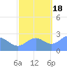 Eniirikku Island tide chart for Friday, November 18, 2022