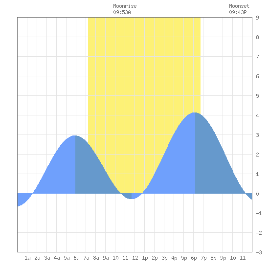 Eniirikku Island tide chart for Monday, December 26, 2022