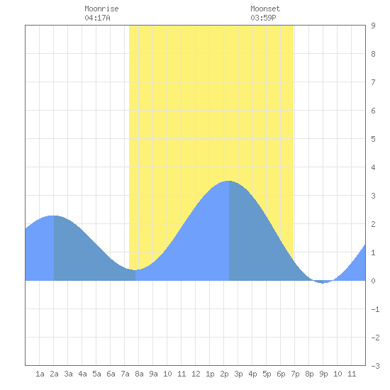 Eniirikku Island tide chart for Thursday, January 19, 2023