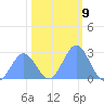 Eniirikku Island tide chart for Monday, January 9, 2023