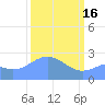 Eniirikku Island tide chart for Thursday, March 16, 2023