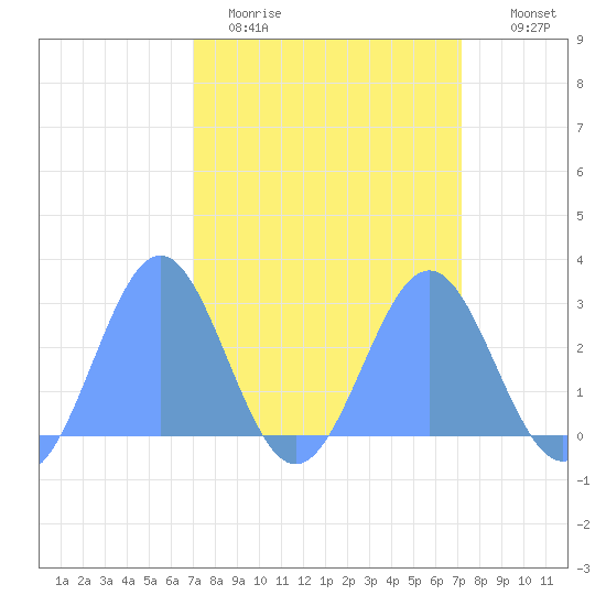 Eniirikku Island tide chart for Friday, March 24, 2023