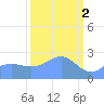 Eniirikku Island tide chart for Thursday, March 2, 2023