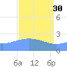 Eniirikku Island tide chart for Thursday, March 30, 2023