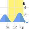 Eniirikku Island tide chart for Monday, March 6, 2023