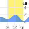 Eniirikku Island tide chart for Saturday, April 15, 2023