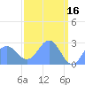 Eniirikku Island tide chart for Sunday, April 16, 2023