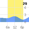 Eniirikku Island tide chart for Saturday, April 29, 2023