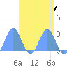 Eniirikku Island tide chart for Friday, April 7, 2023