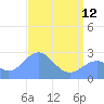 Eniirikku Island tide chart for Friday, May 12, 2023