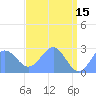 Eniirikku Island tide chart for Monday, May 15, 2023