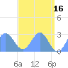 Eniirikku Island tide chart for Tuesday, May 16, 2023