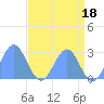 Eniirikku Island tide chart for Thursday, May 18, 2023